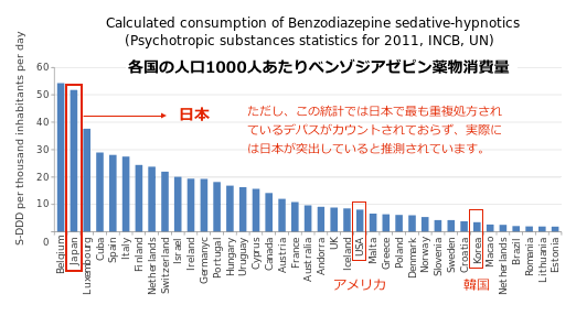 Benzo-Consume.gif