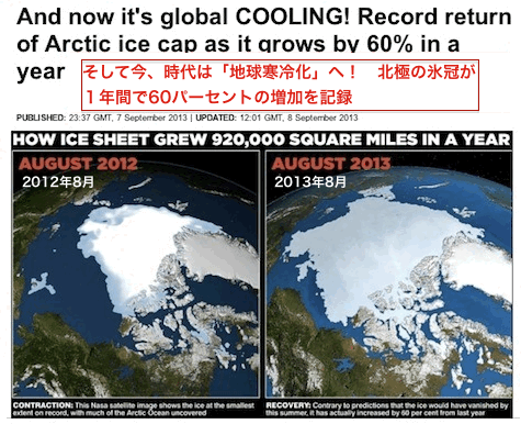 dailymail-cooling-2013.gif