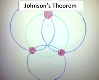johnson-theorem.jpg