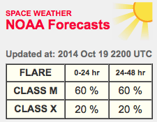 noaa-forecasts-1019.gif