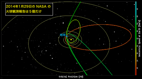 orbits-2014-01-29.gif