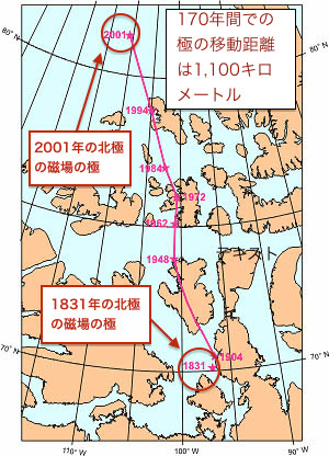 polar-shift-pole-position-170.jpg