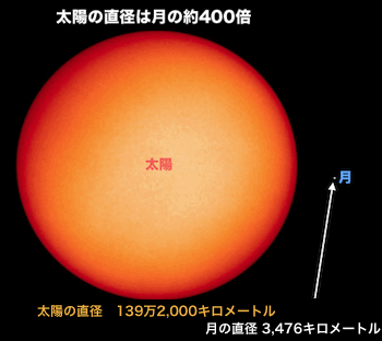 sun-miracle-01.gif
