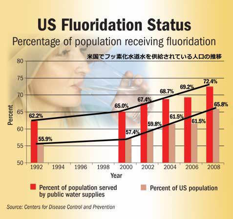 us-fluoride-graphic.jpg